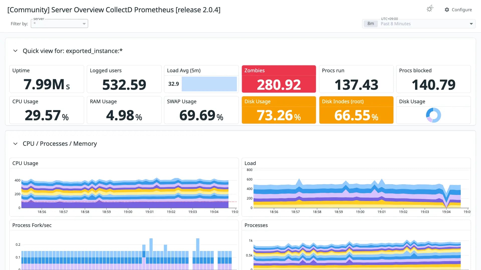 Server Overview CollectD Prometheus [release 2.0.4]