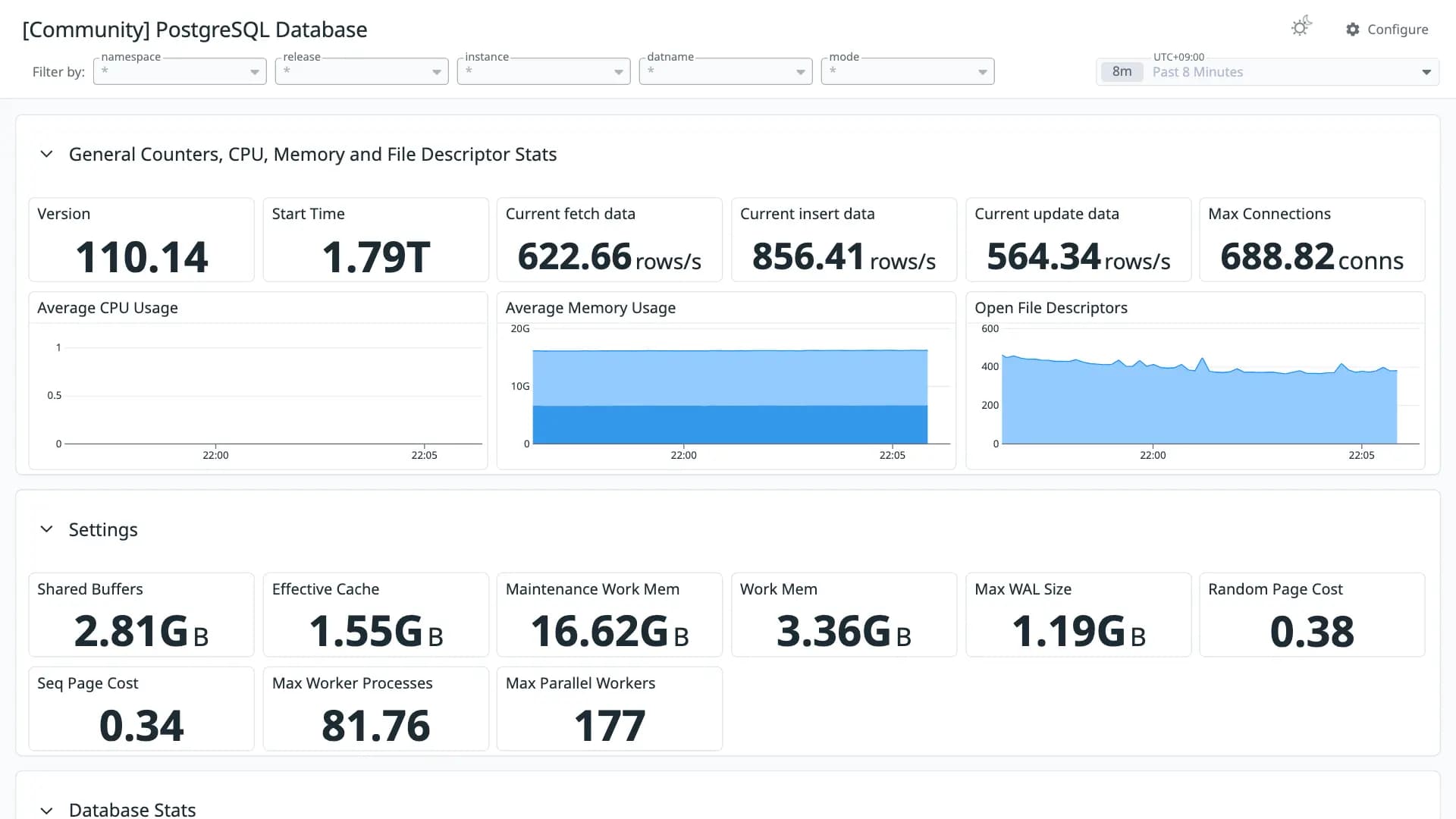 PostgreSQL Database