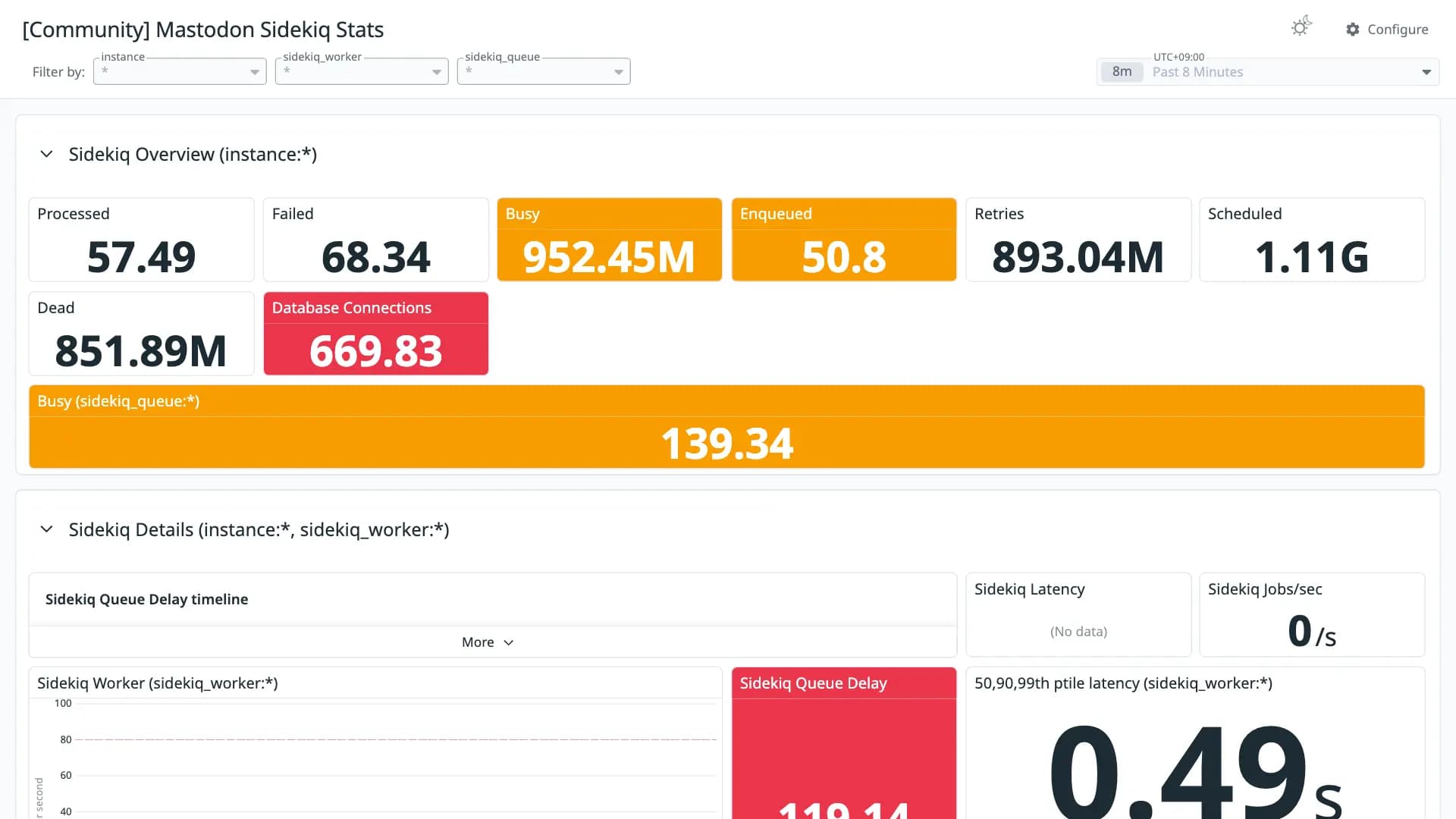 Mastodon Sidekiq Stats