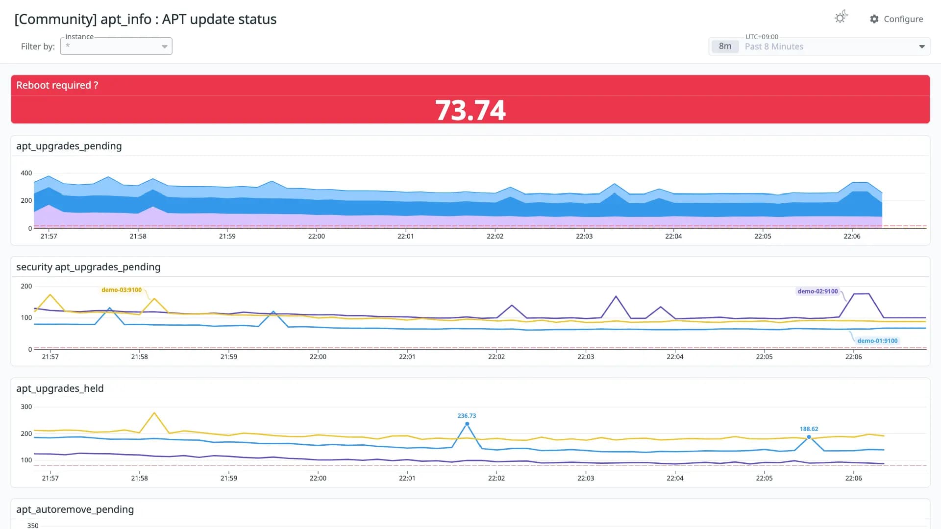 apt_info : APT update status