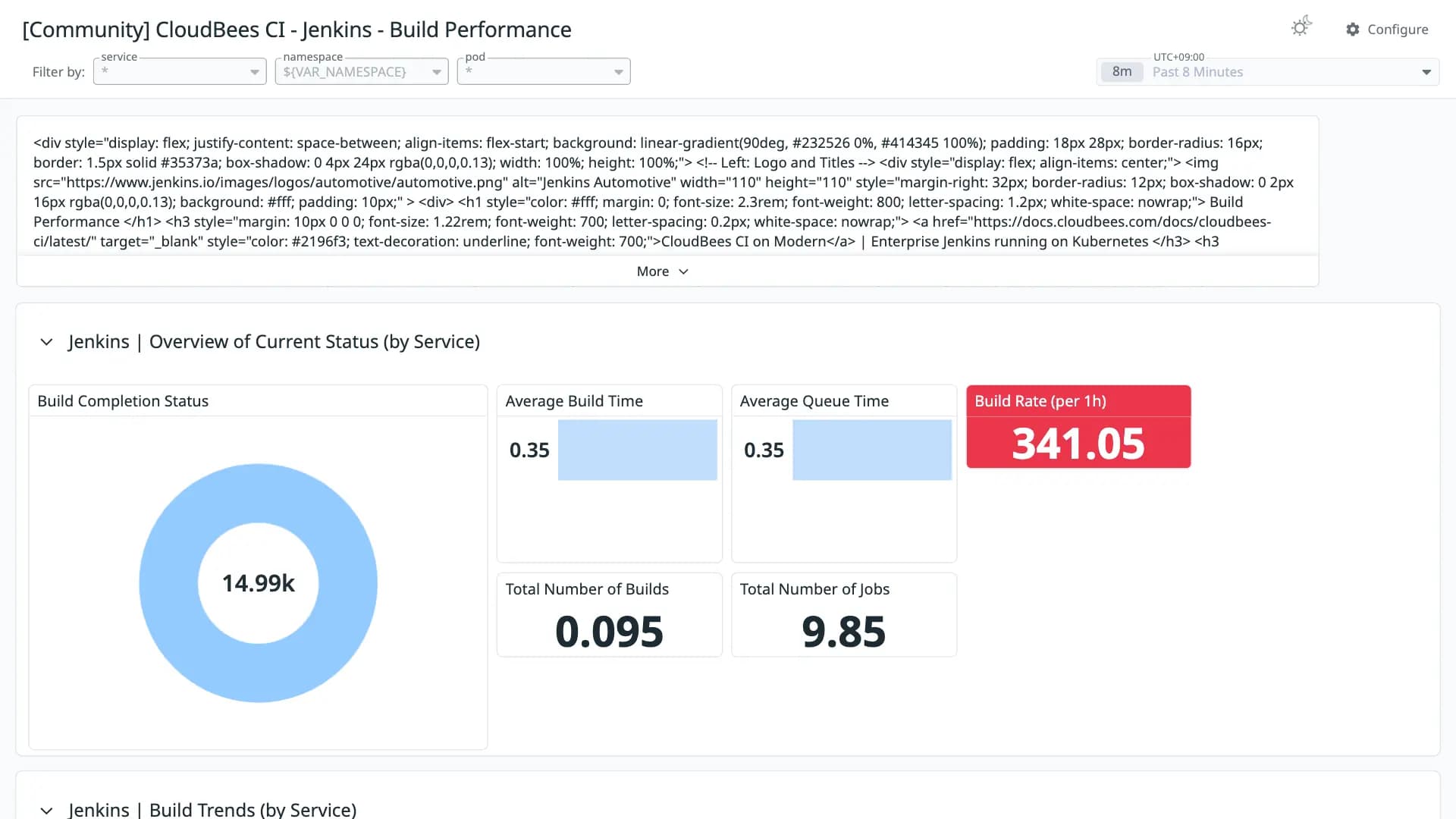 CloudBees CI - Jenkins - Build Performance