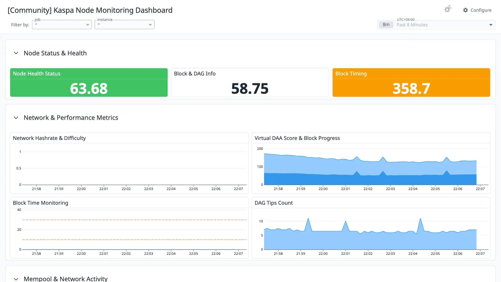 Kaspa Node Monitoring Dashboard
