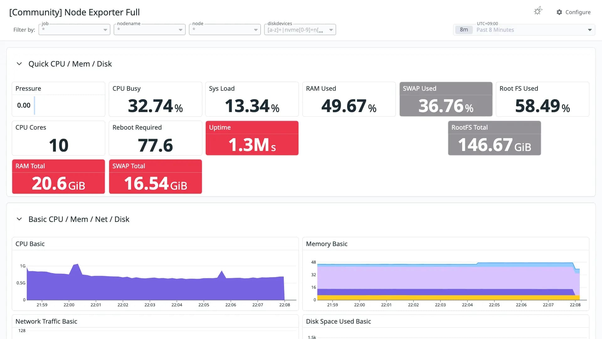 Node Exporter Full
