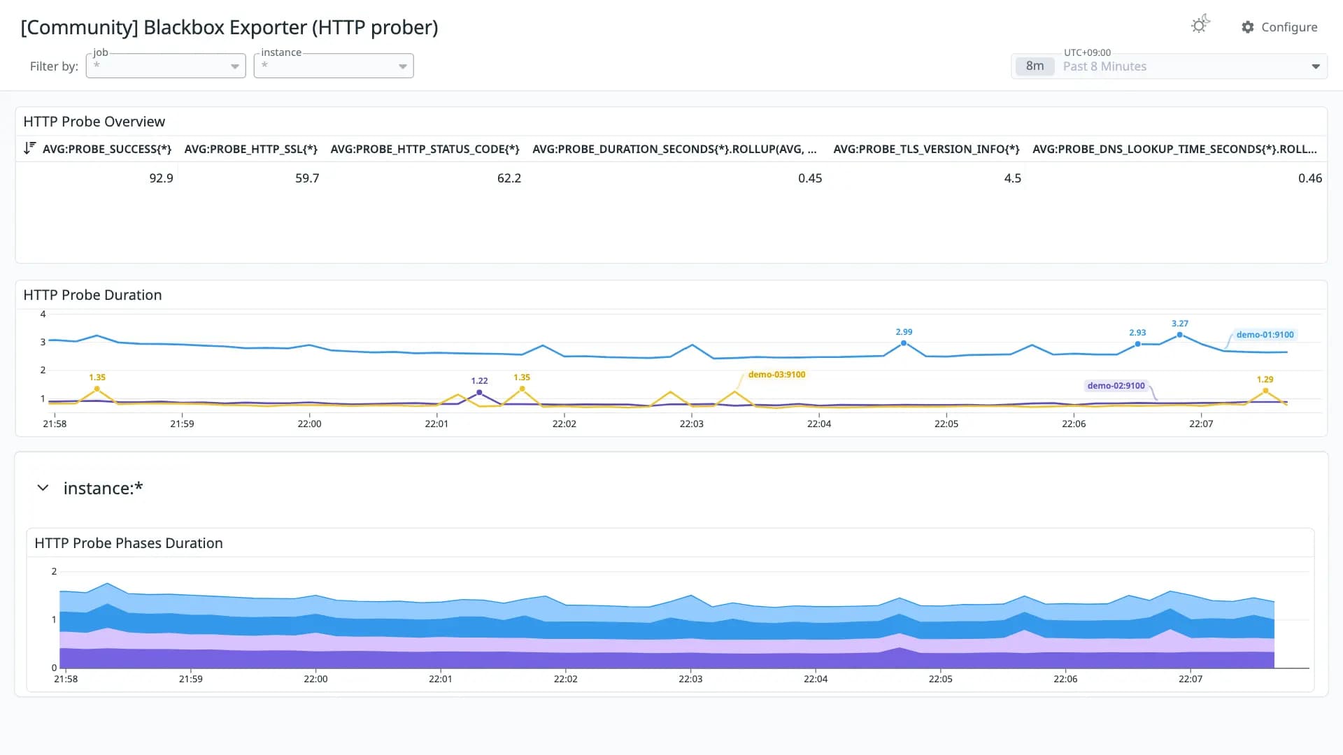 Blackbox Exporter (HTTP prober)