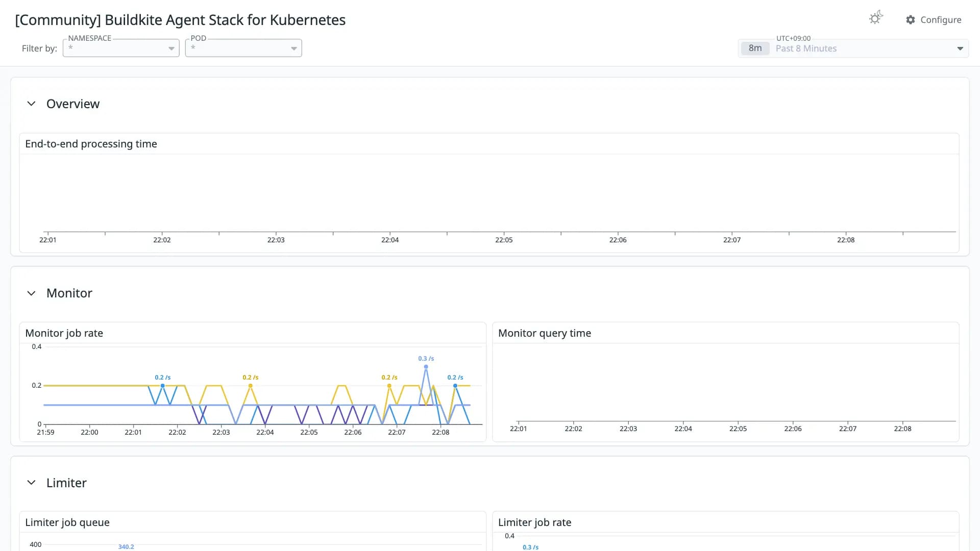 Buildkite Agent Stack for Kubernetes
