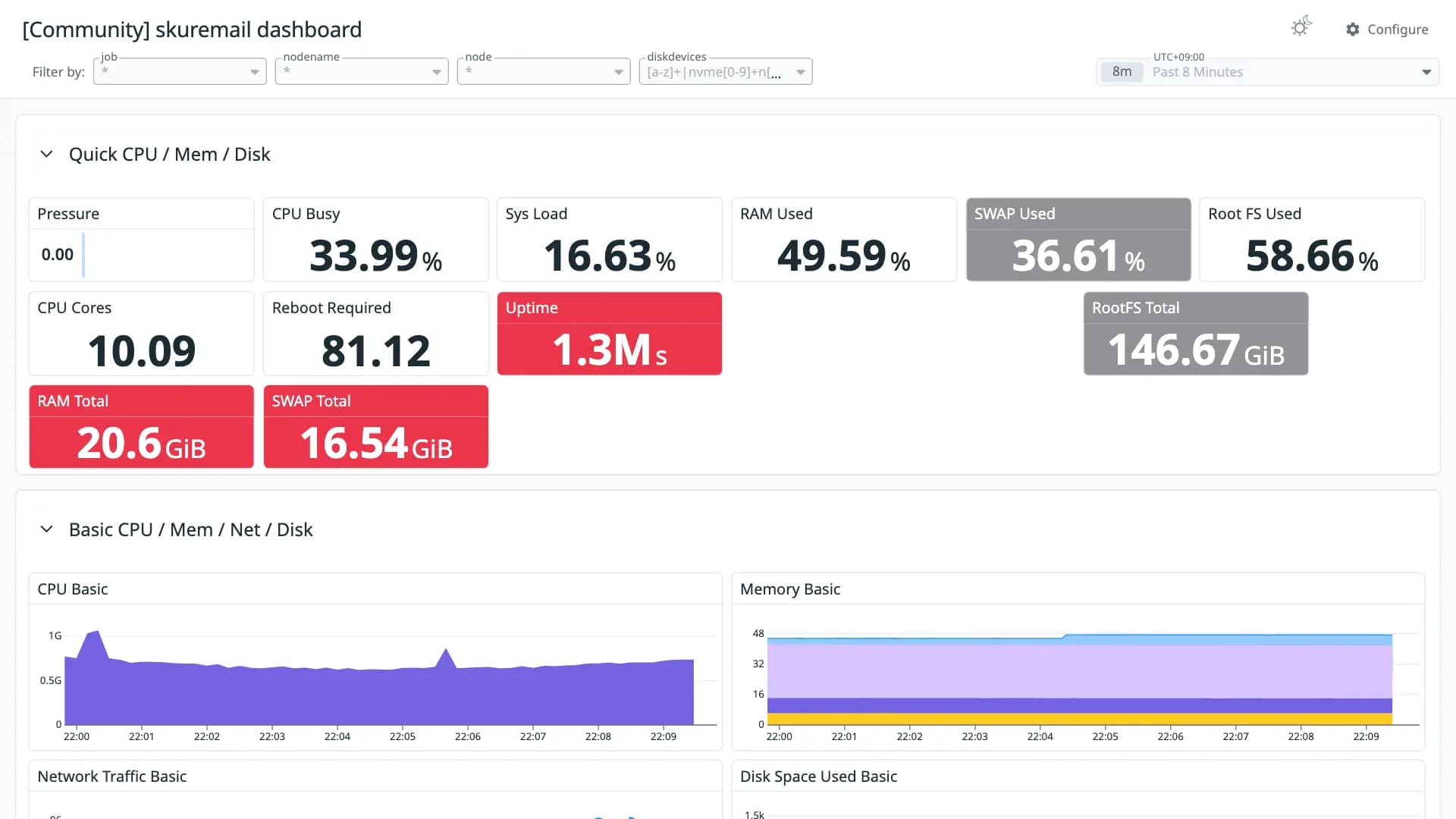 skuremail dashboard