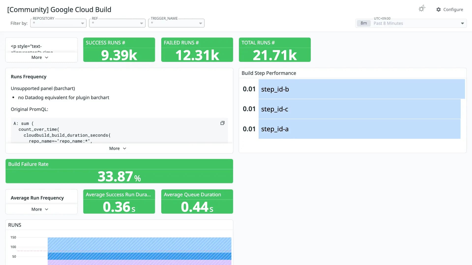 Google Cloud Build