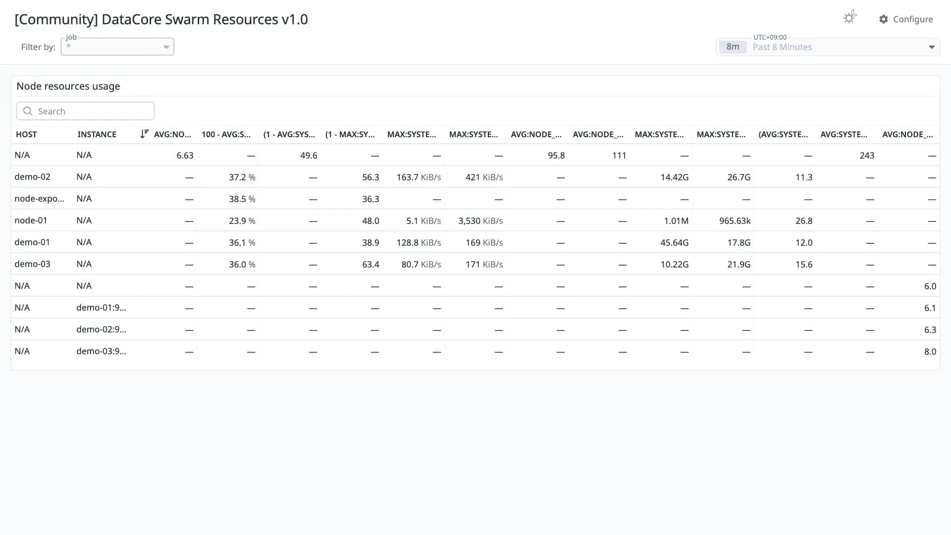 DataCore Swarm Resources v1.0