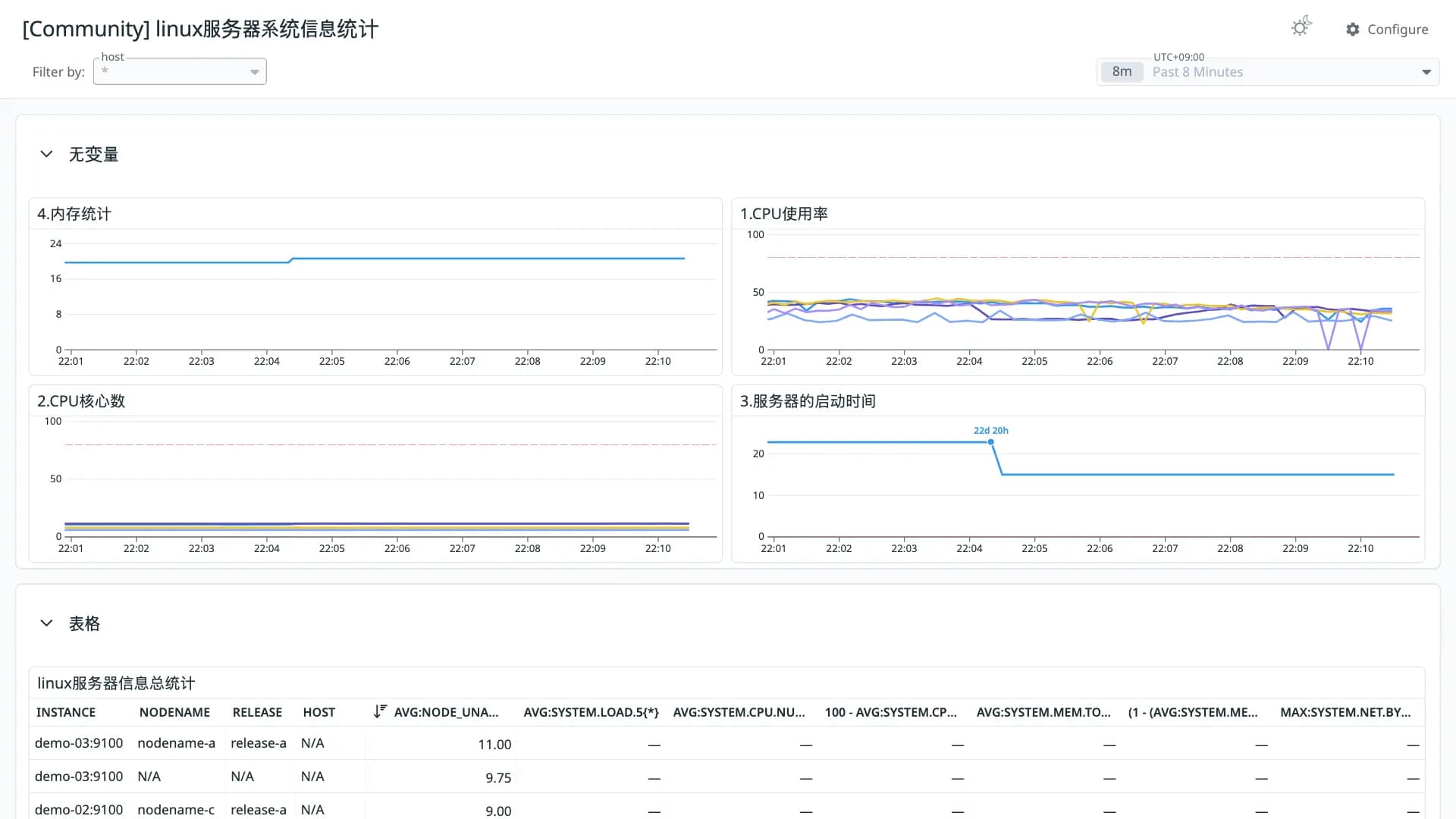 linux服务器系统信息统计
