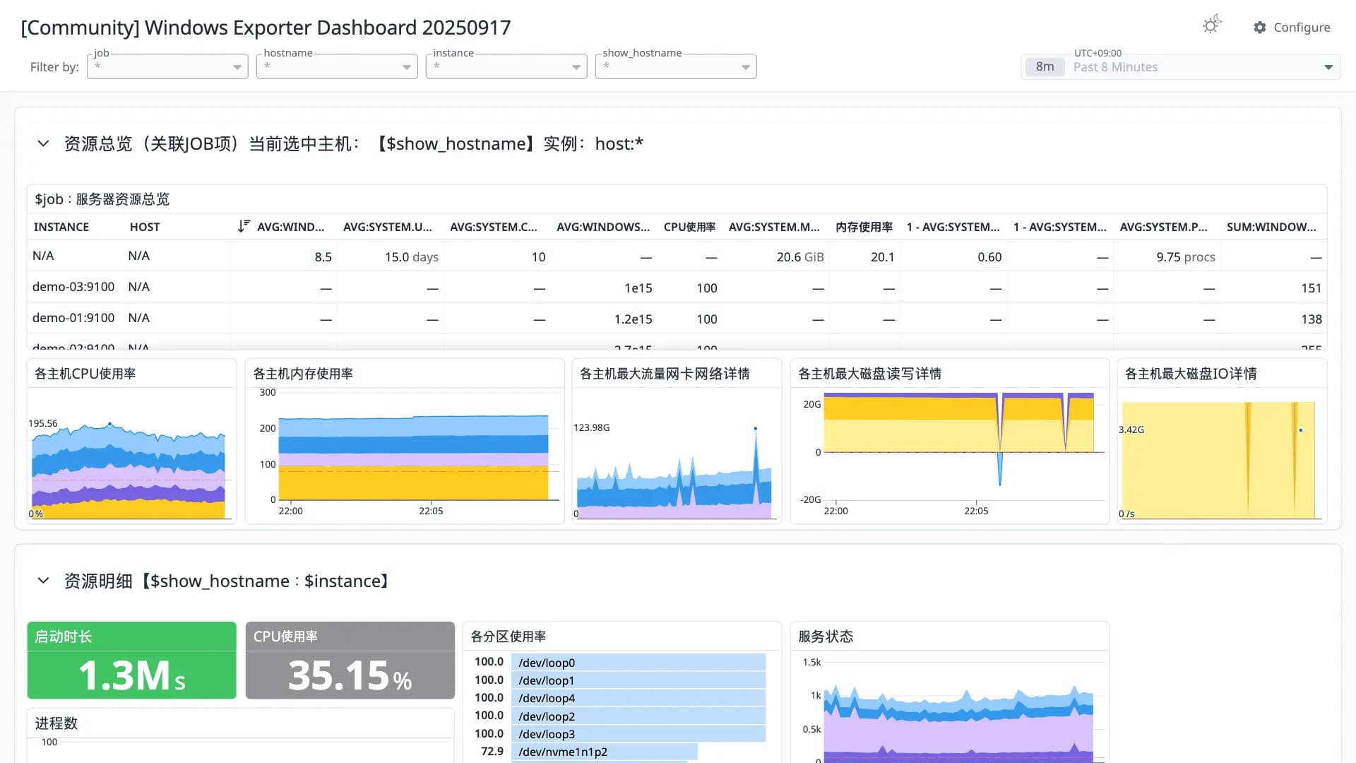 Windows Exporter Dashboard 20250917
