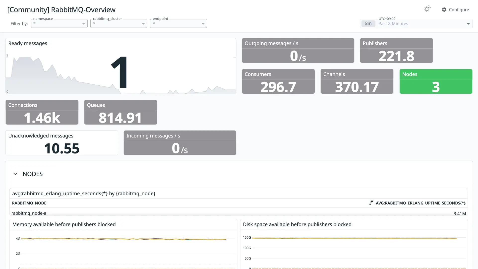 RabbitMQ-Overview