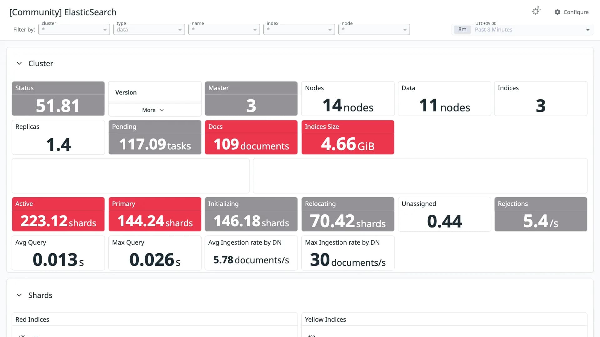 ElasticSearch