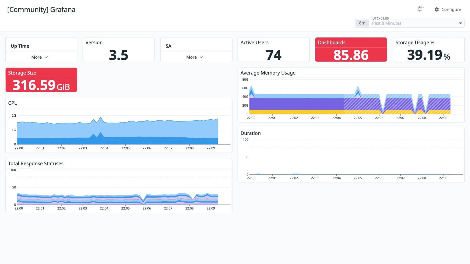 Grafana