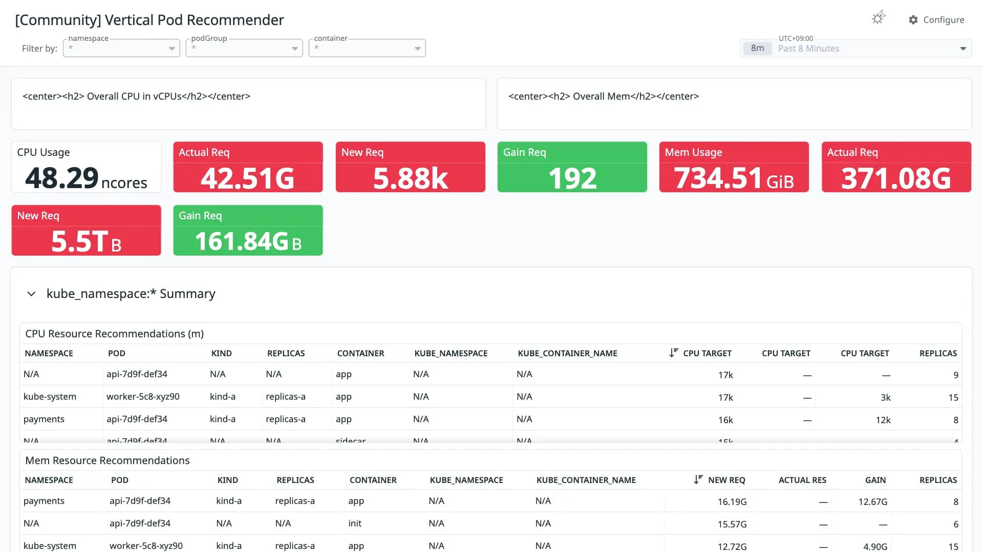 Vertical Pod Recommender