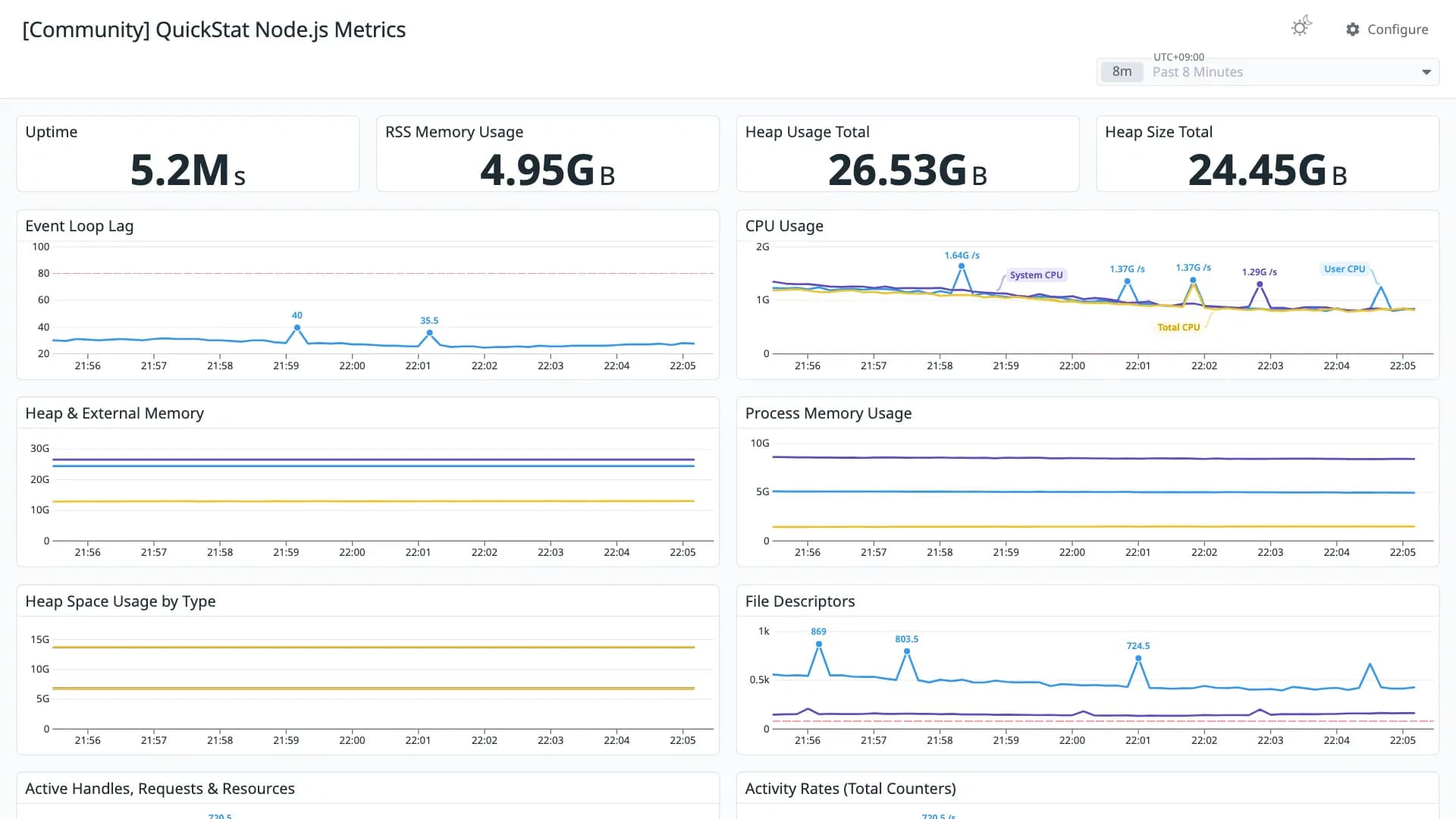 QuickStat Node.js Metrics