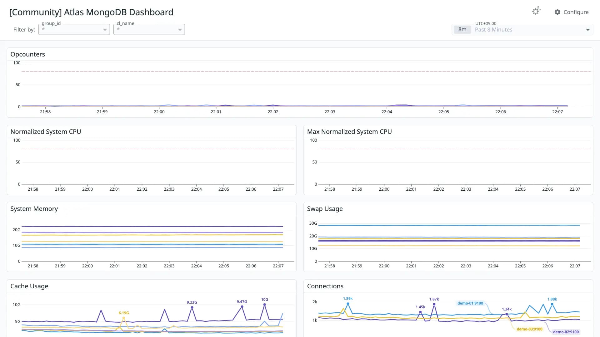 Atlas MongoDB Dashboard