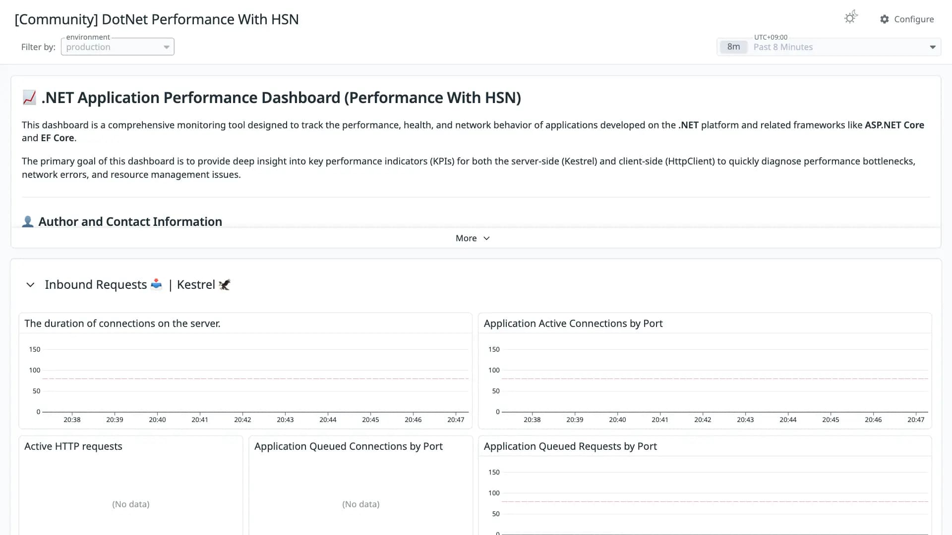 DotNet Performance With HSN