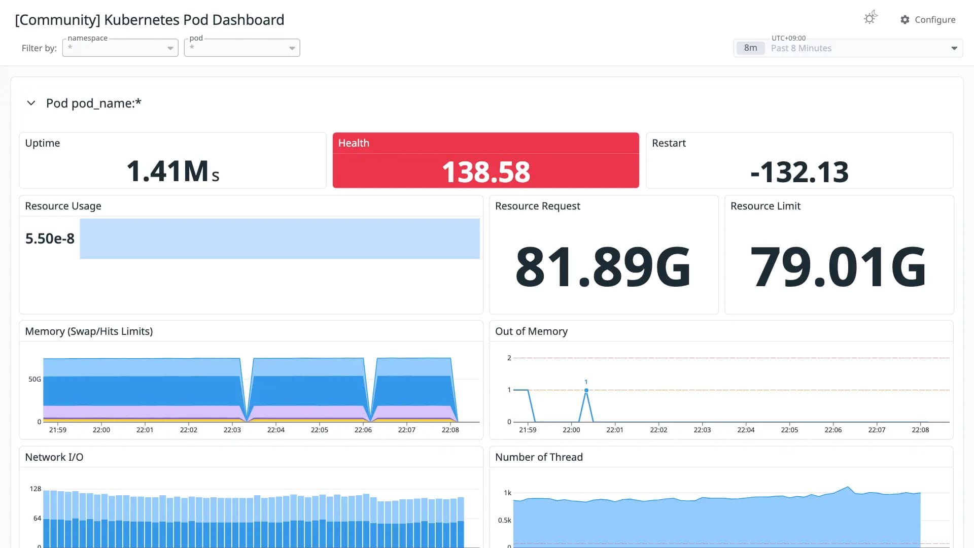 Kubernetes Pod Dashboard