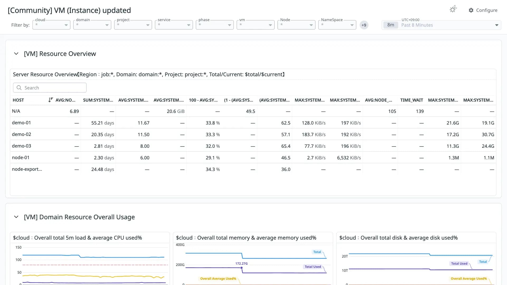 VM (Instance) updated