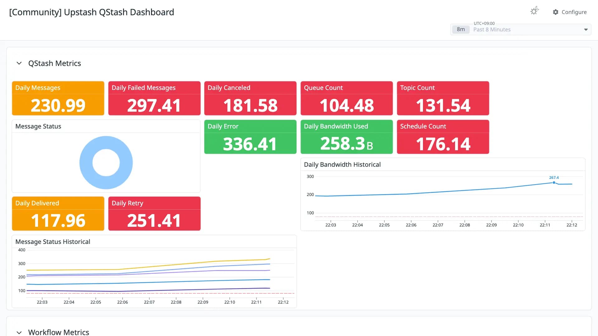 Upstash QStash Dashboard