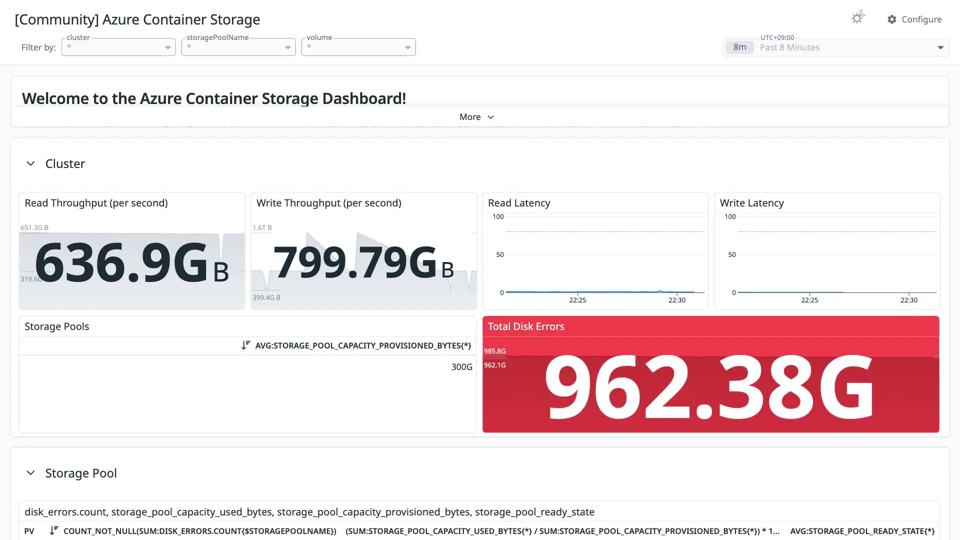 Azure Container Storage