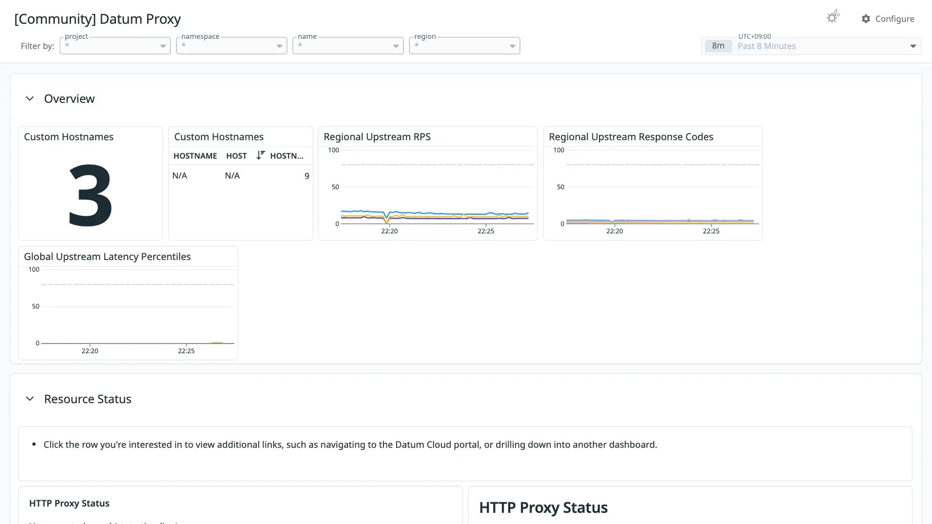 Datum Proxy