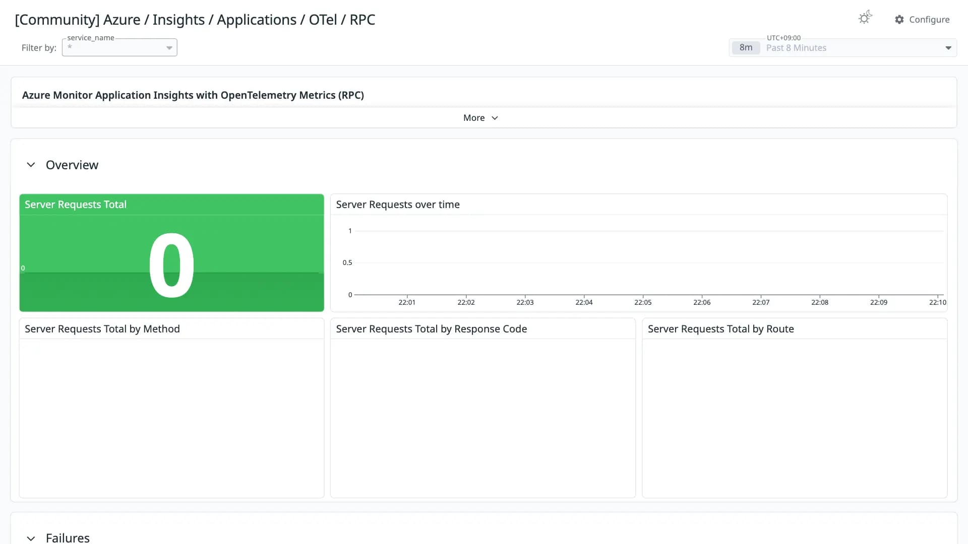 Azure / Insights / Applications / OTel / RPC