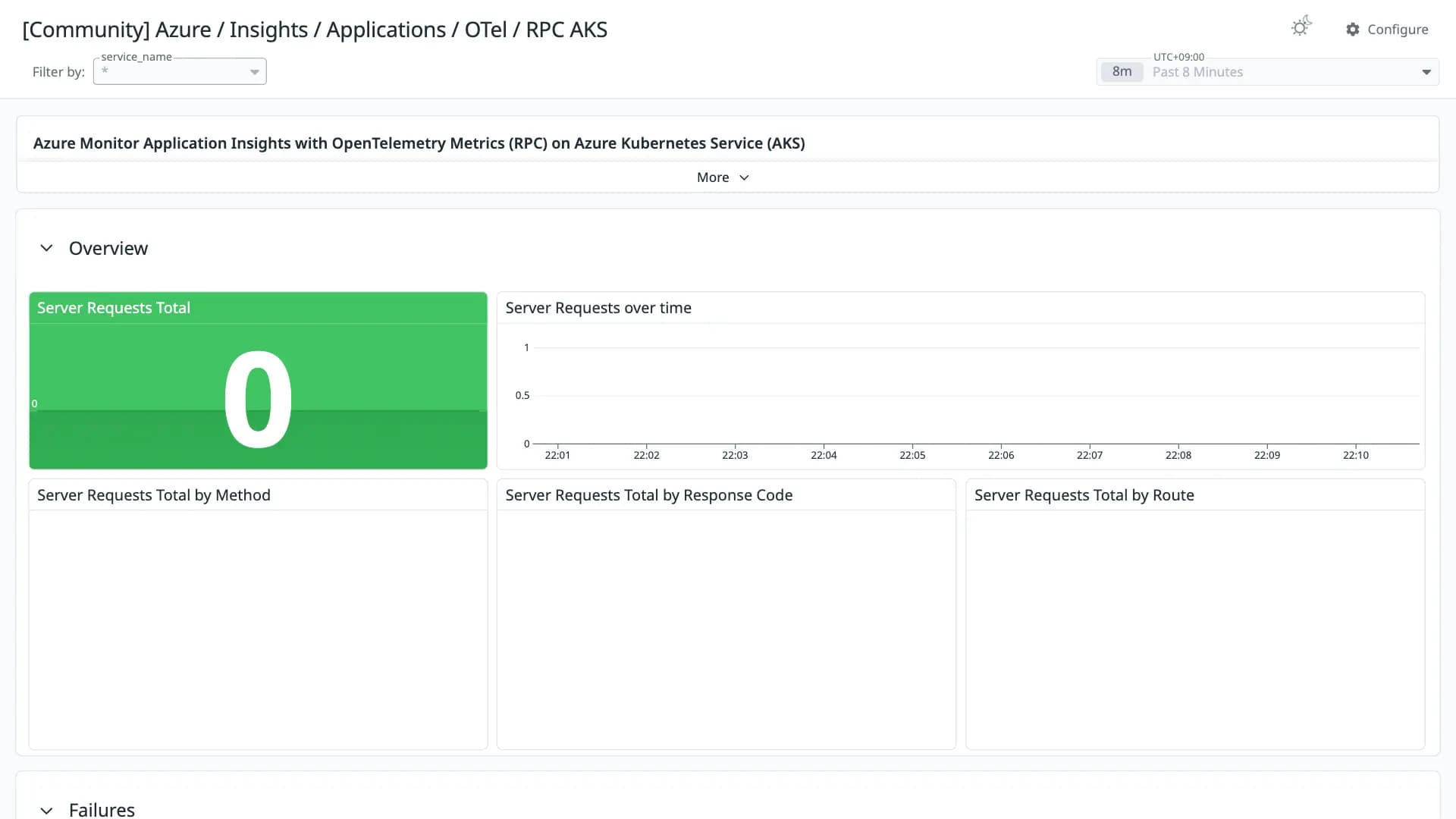 Azure / Insights / Applications / OTel / RPC AKS