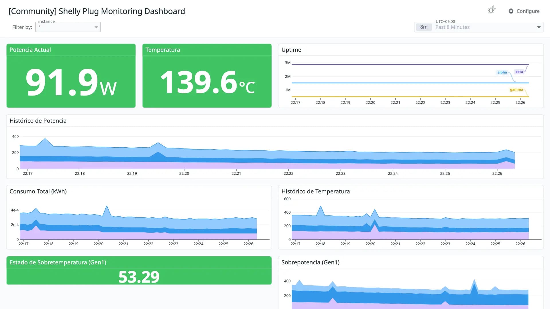 Shelly Plug Monitoring Dashboard