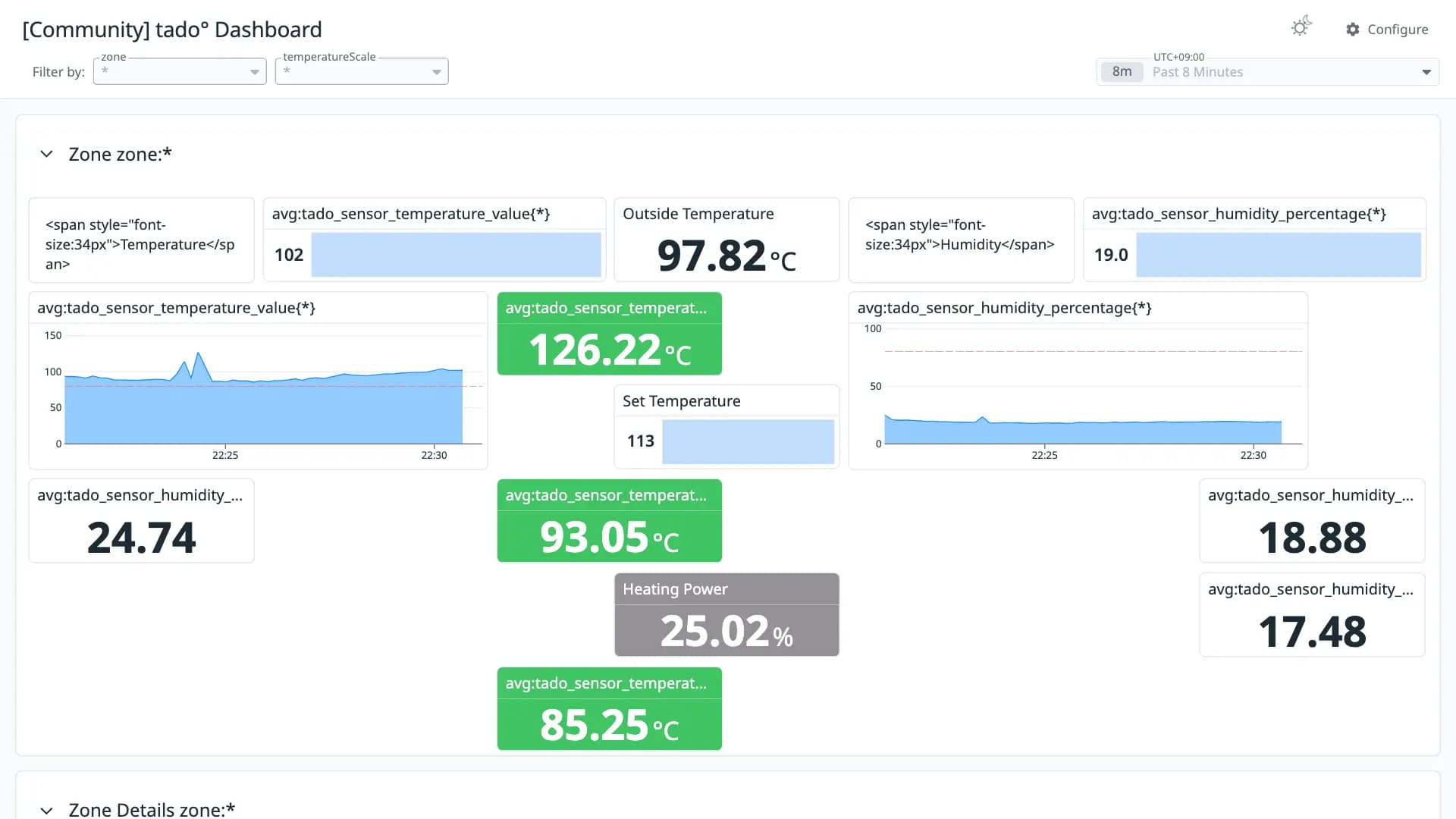 tado° Dashboard