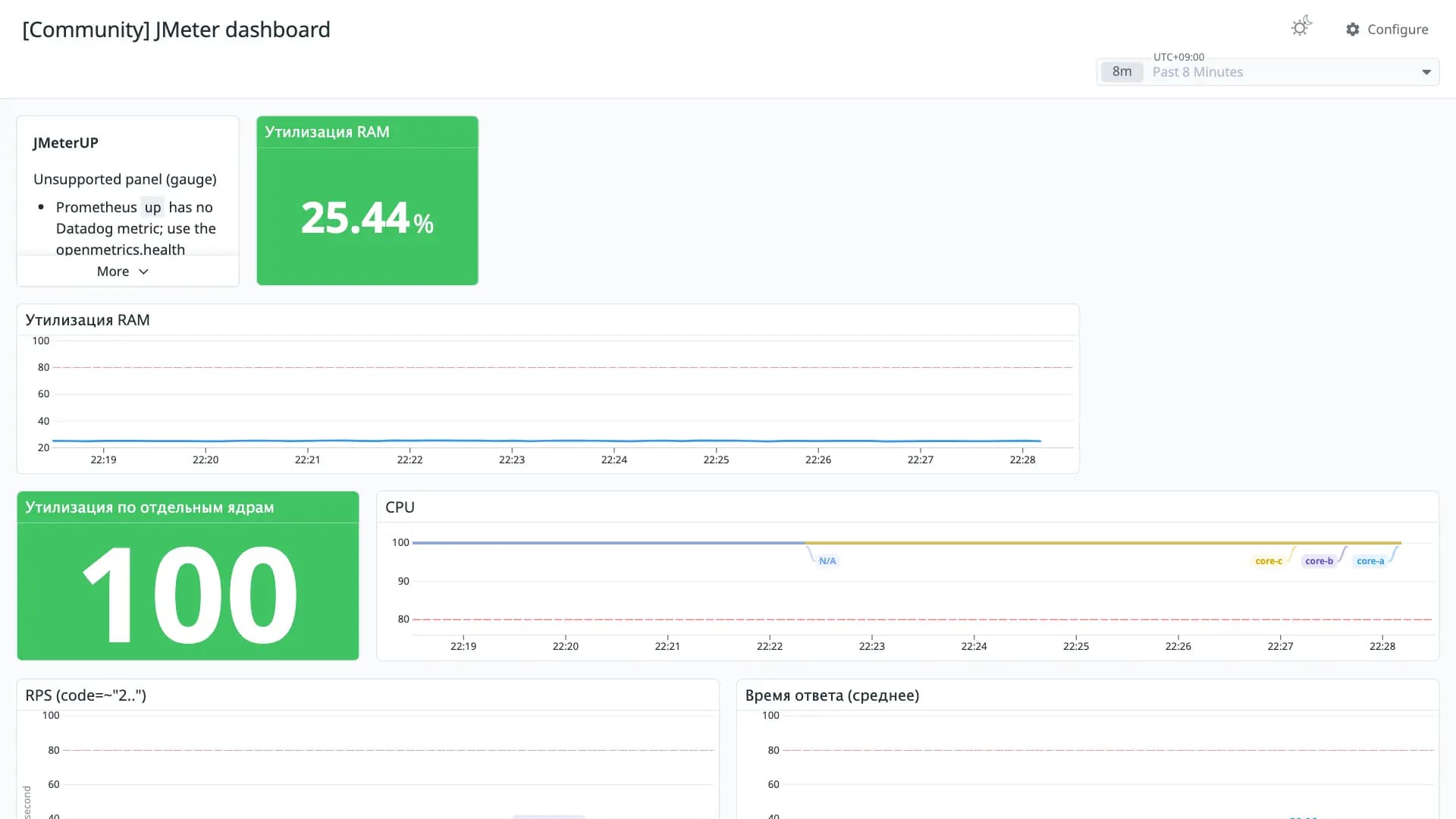 JMeter dashboard