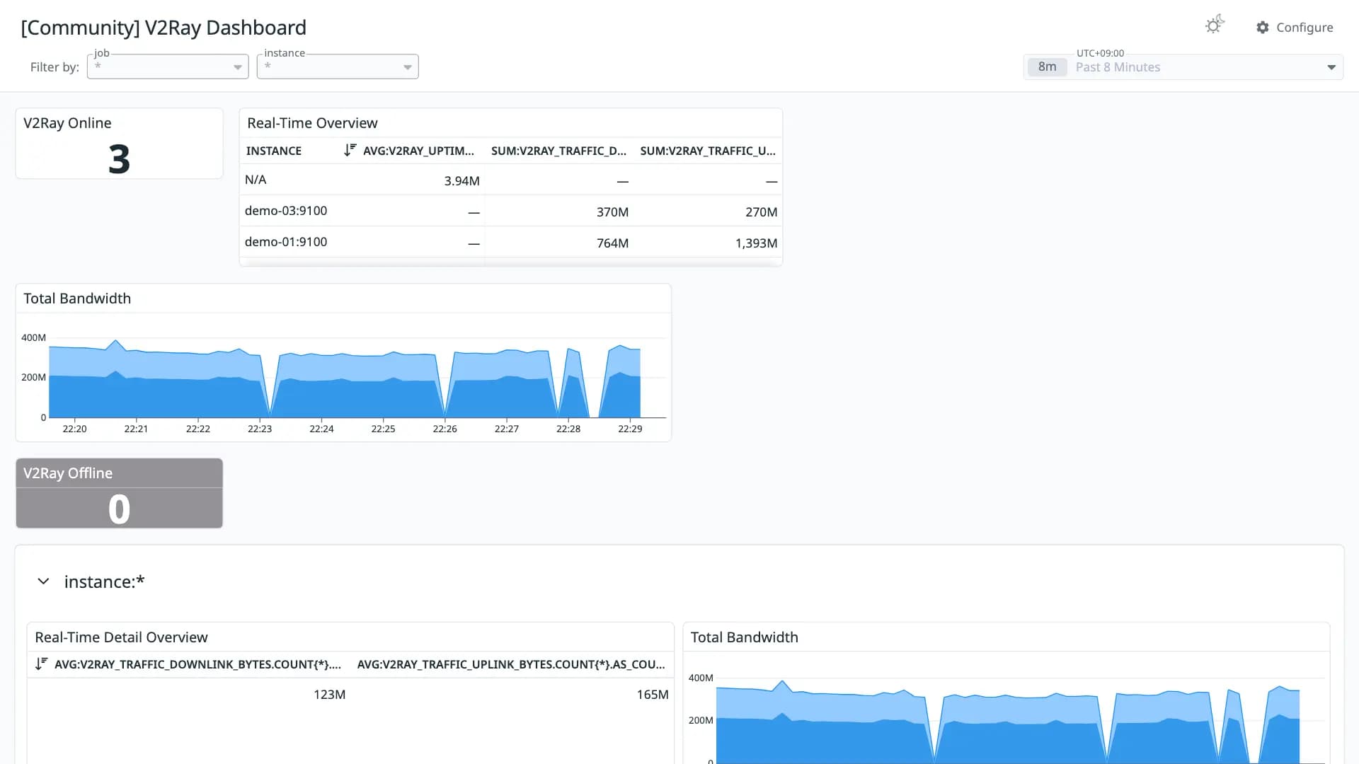 V2Ray Dashboard