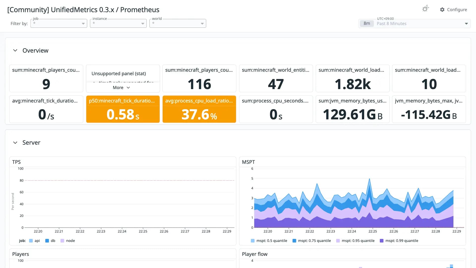 UnifiedMetrics 0.3.x / Prometheus