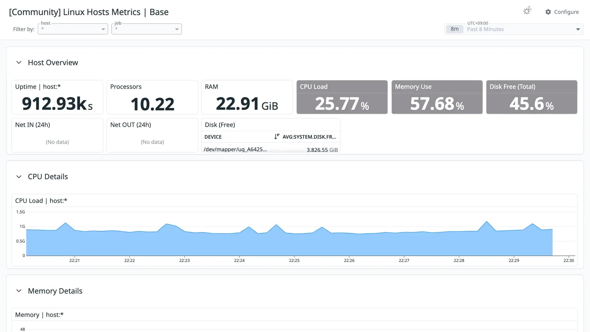 Linux Hosts Metrics | Base