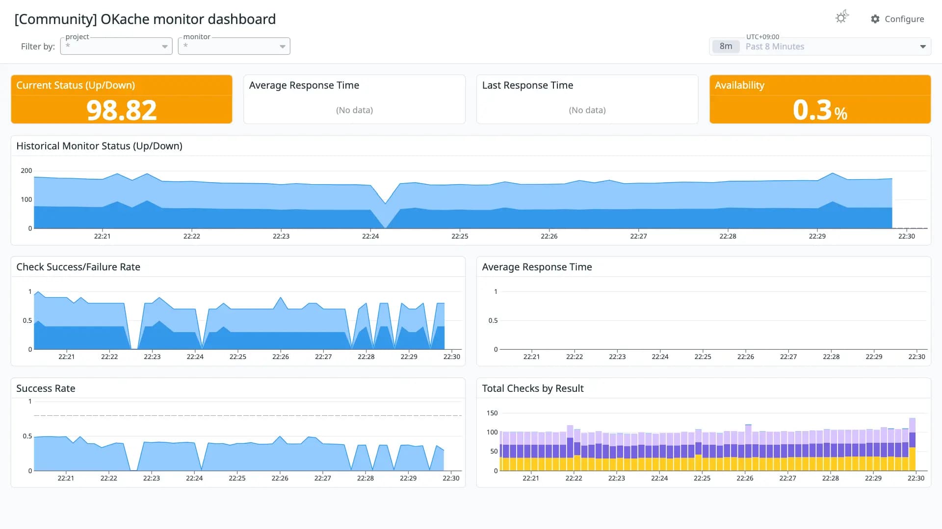 OKache monitor dashboard