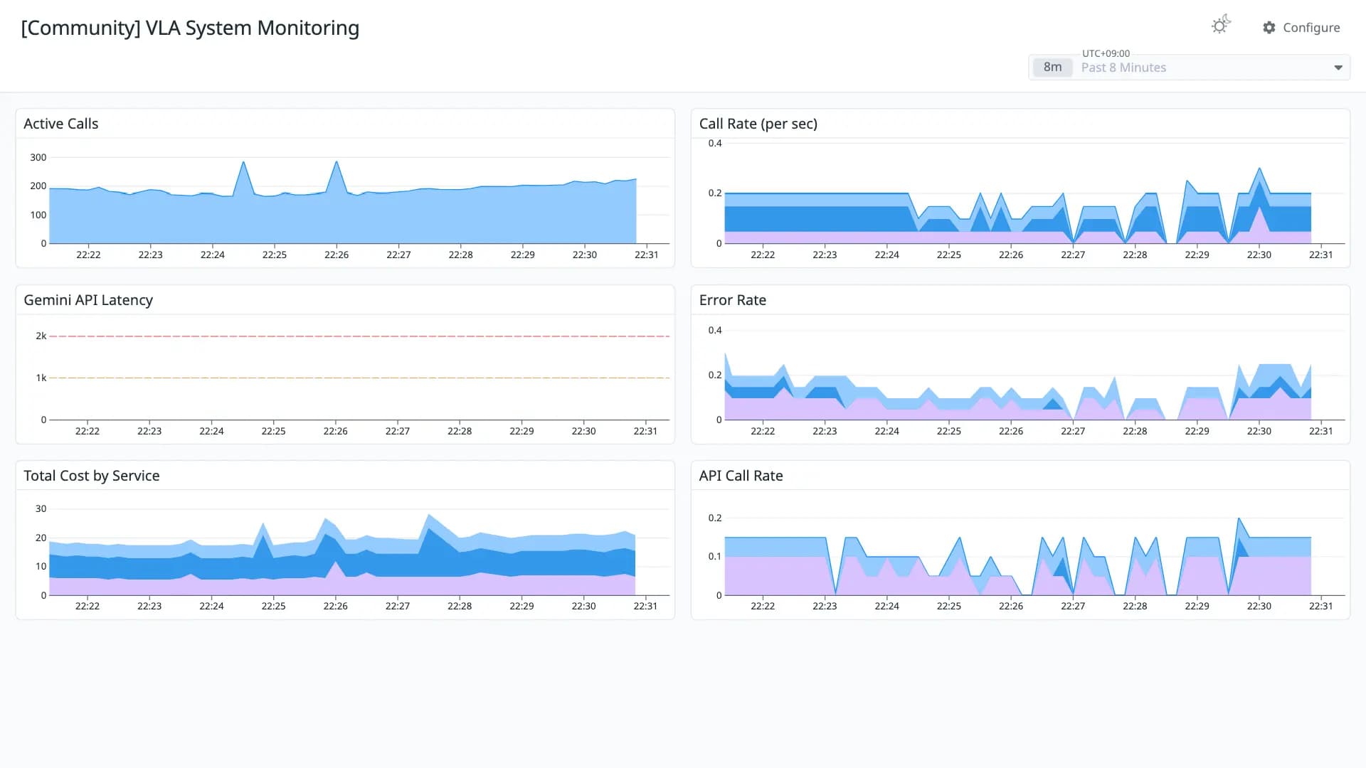 VLA System Monitoring