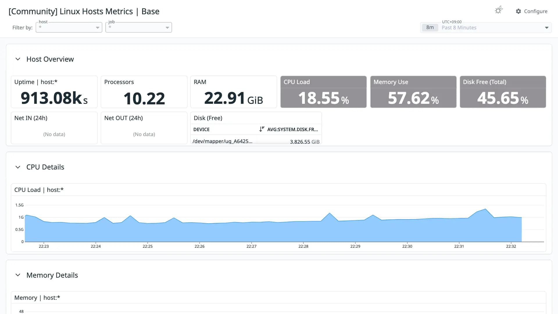 Linux Hosts Metrics | Base