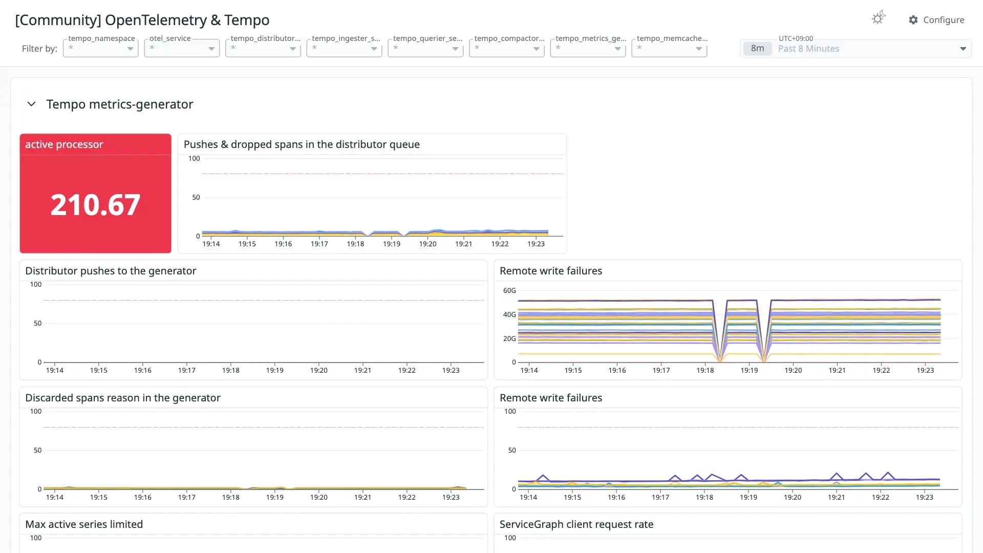 OpenTelemetry & Tempo