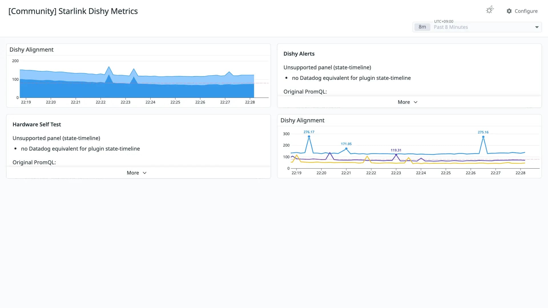 Starlink Dishy Metrics
