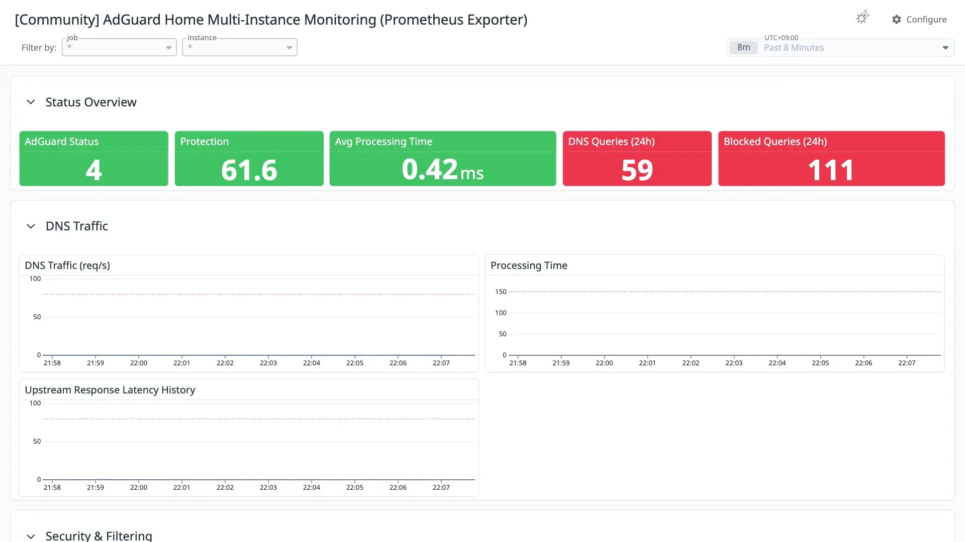 AdGuard Home Multi-Instance Monitoring (Prometheus Exporter)