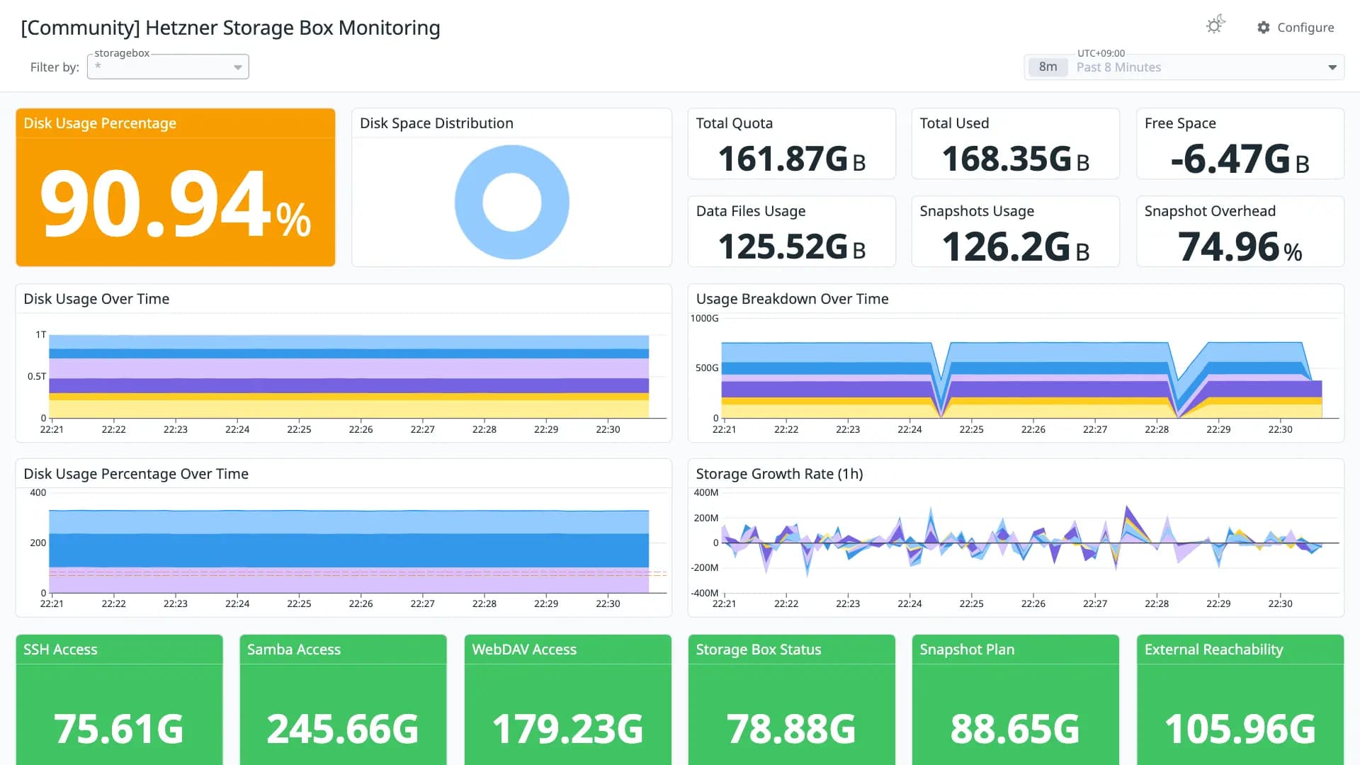 Hetzner Storage Box Monitoring