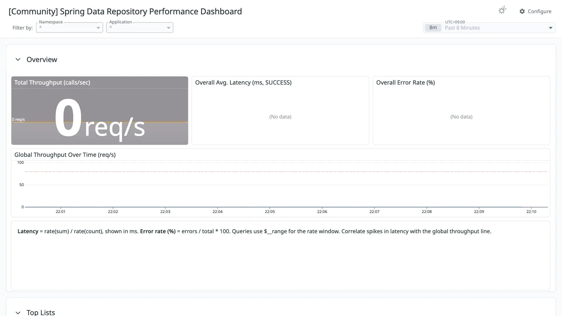 Spring Data Repository Performance Dashboard
