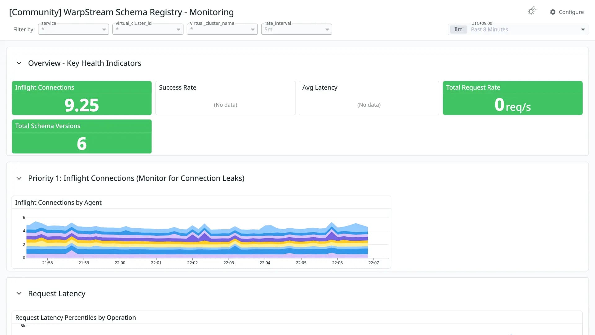 WarpStream Schema Registry - Monitoring