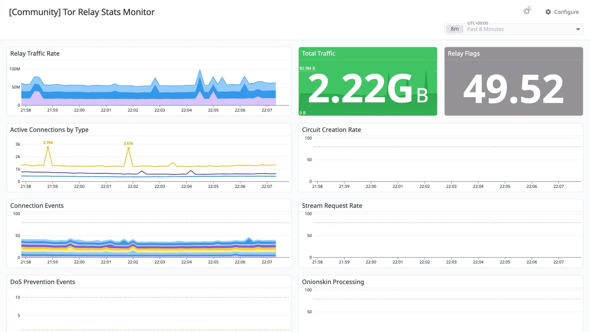 Tor Relay Stats Monitor