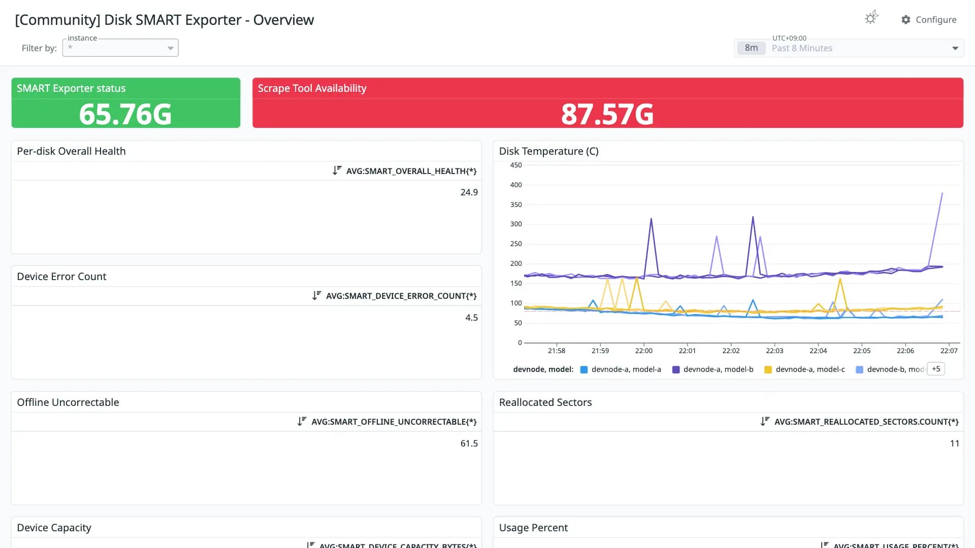 Disk SMART Exporter - Overview