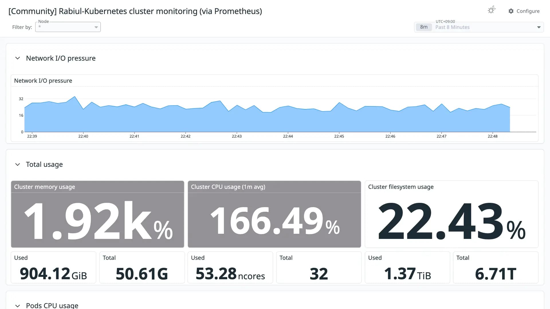 Rabiul-Kubernetes cluster monitoring (via Prometheus)