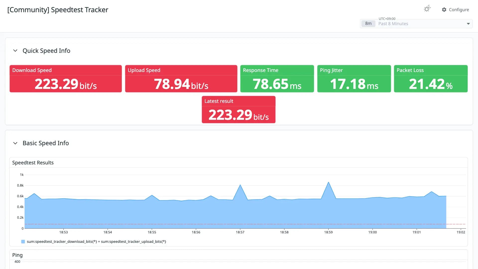 Speedtest Tracker