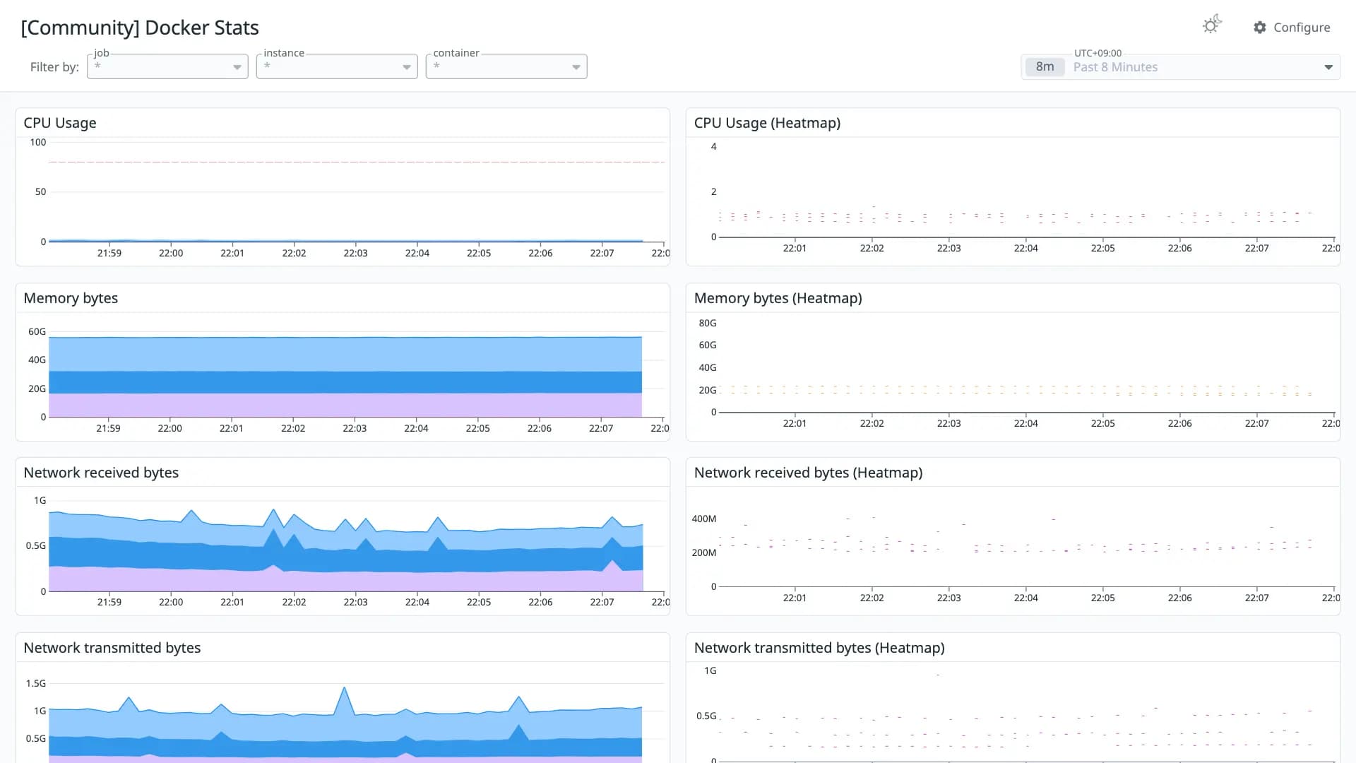 Docker Stats