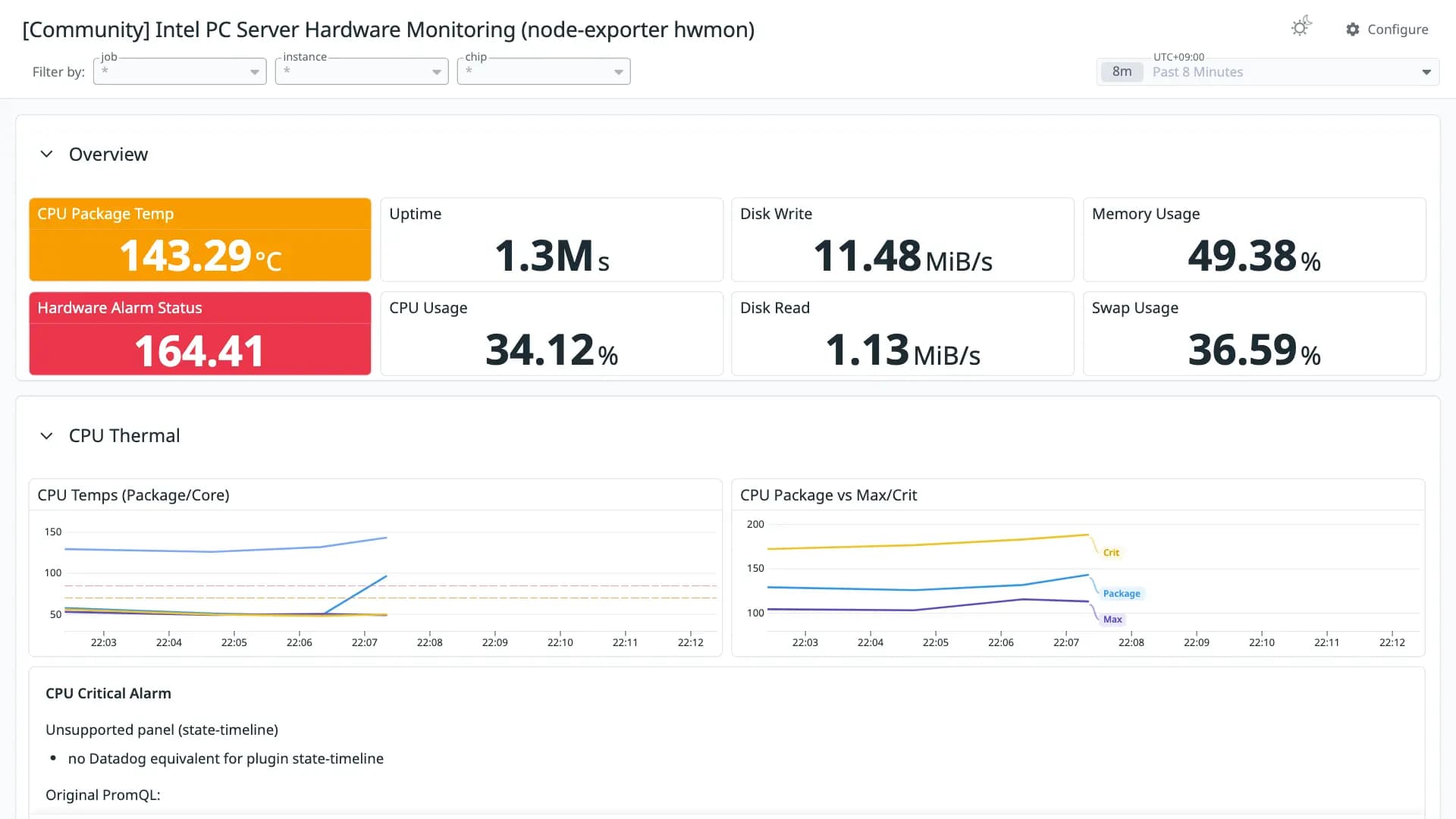 Intel PC Server Hardware Monitoring (node-exporter hwmon)