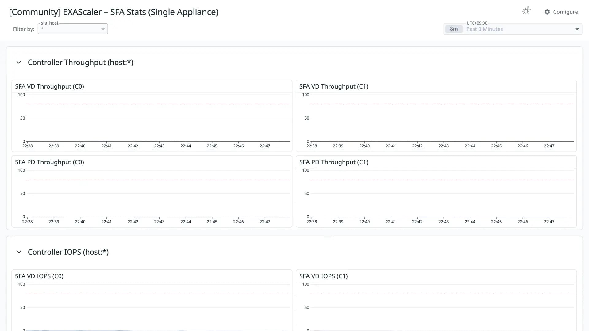 EXAScaler – SFA Stats (Single Appliance)